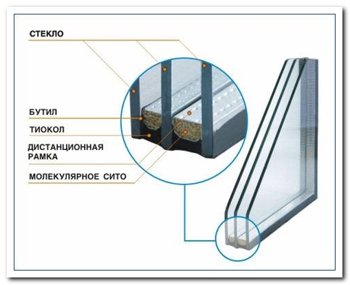 обычный стеклопакет