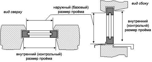 замер окна пвх